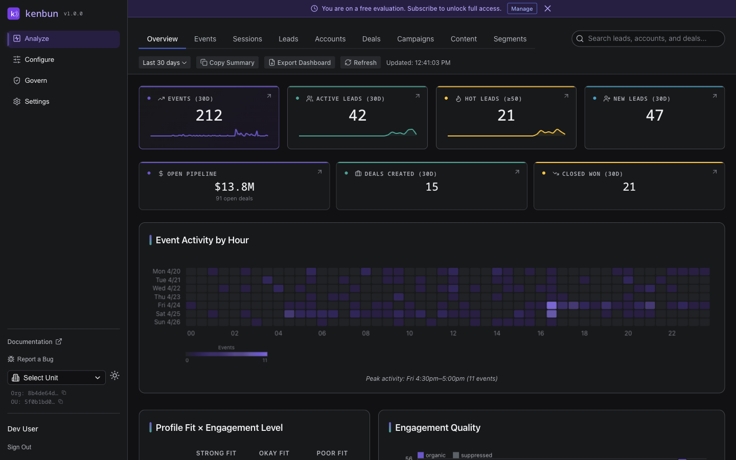 kenbun Overview dashboard showing key metrics including Events in Range, Active Leads, Hot Leads, and New Leads, along with an Event Activity by Hour heatmap, Profile Fit vs Engagement Level matrix, and Top Leads by Engagement table