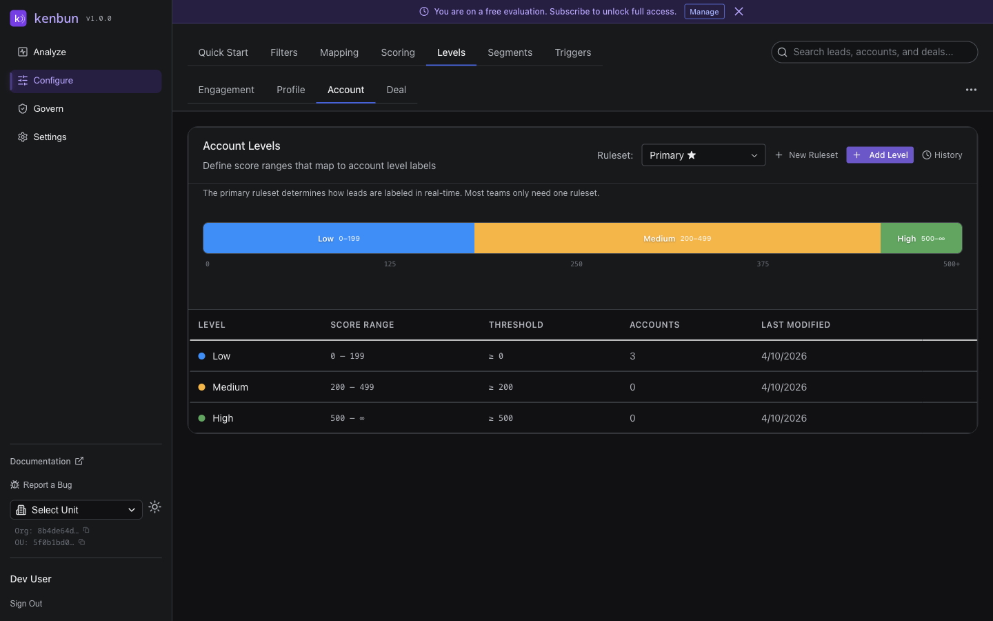 Account Levels configuration page showing a color-coded level bar, level table with score ranges and thresholds, Add Level button, and ruleset selector