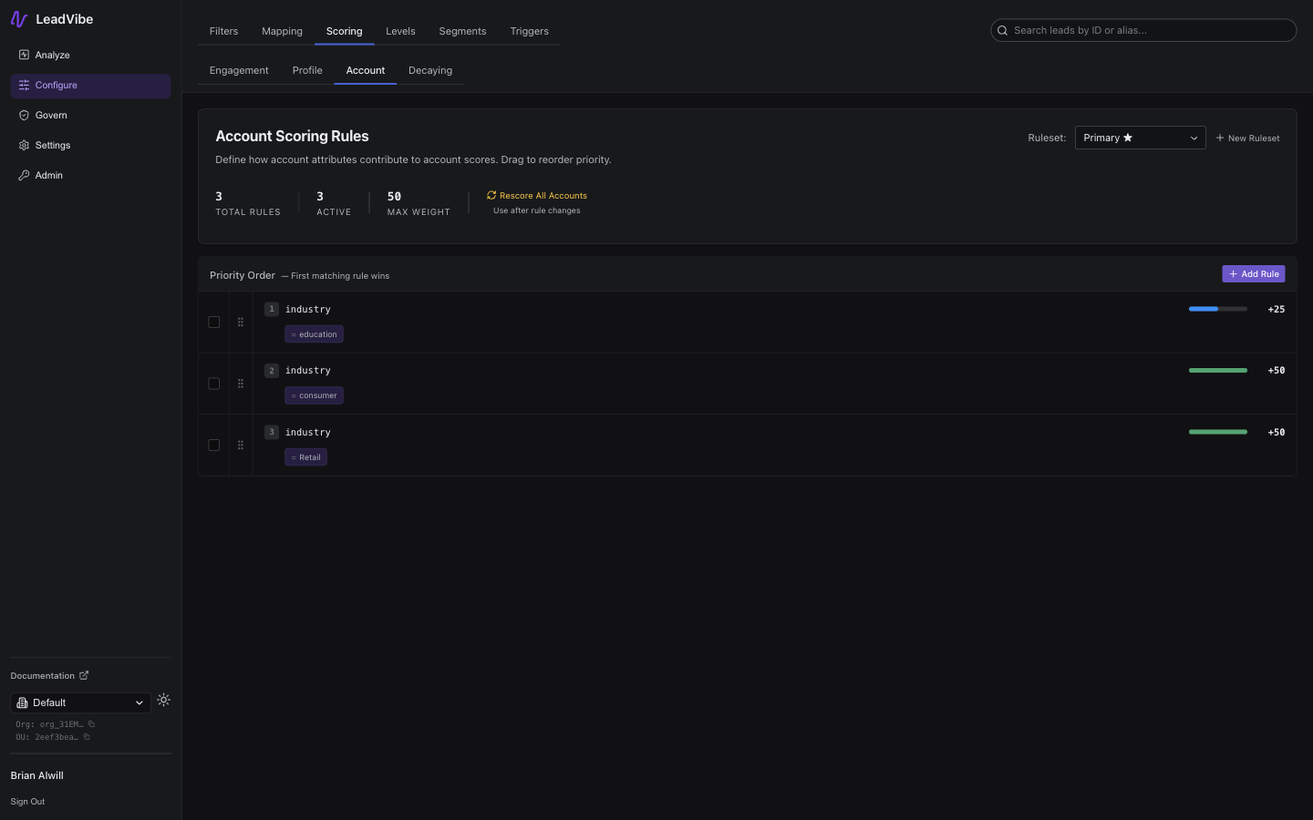 Account Scoring Rules page showing summary stats for total rules, active rules, and max weight, a Rescore All Accounts button, and a priority-ordered rules list with industry conditions and weight bars