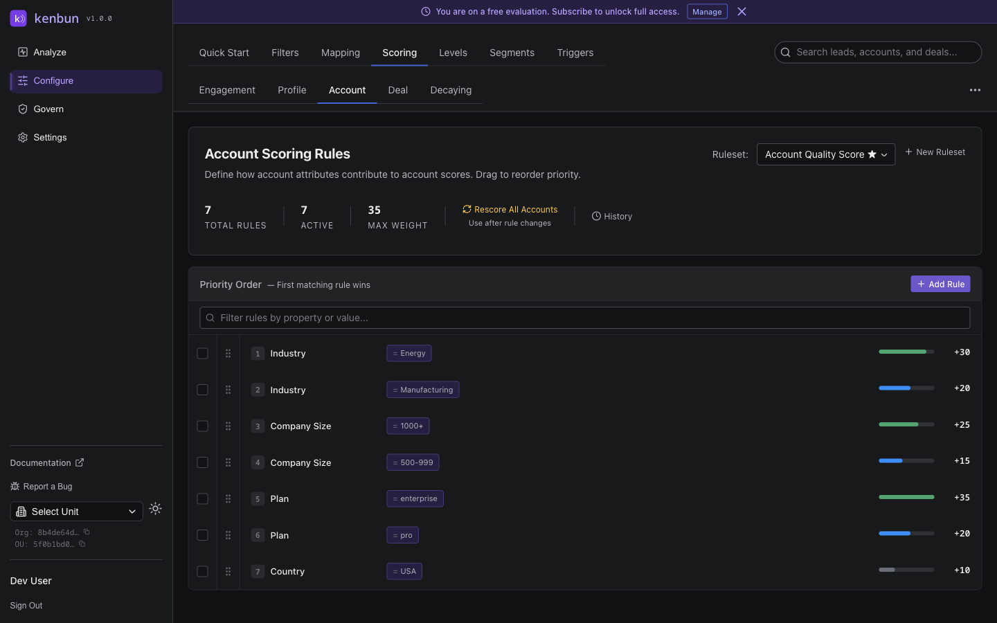 Account Scoring Rules page showing summary stats for total rules, active rules, and max weight, a Rescore All Accounts button, and a priority-ordered rules list with industry conditions and weight bars