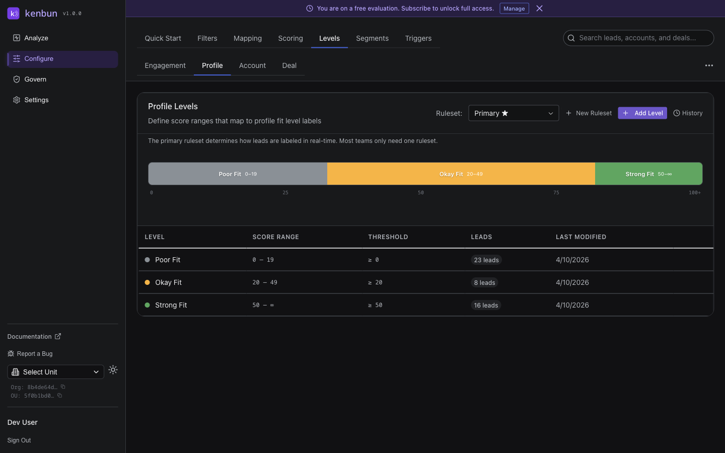 Profile Levels page showing a Ruleset dropdown set to "Primary ⭐", a horizontal score range bar with Poor Fit (0–19), Okay Fit (20–49), and Strong Fit (50–∞) tiers, and a table below listing each level with its score range, threshold, current lead count, and last modified date