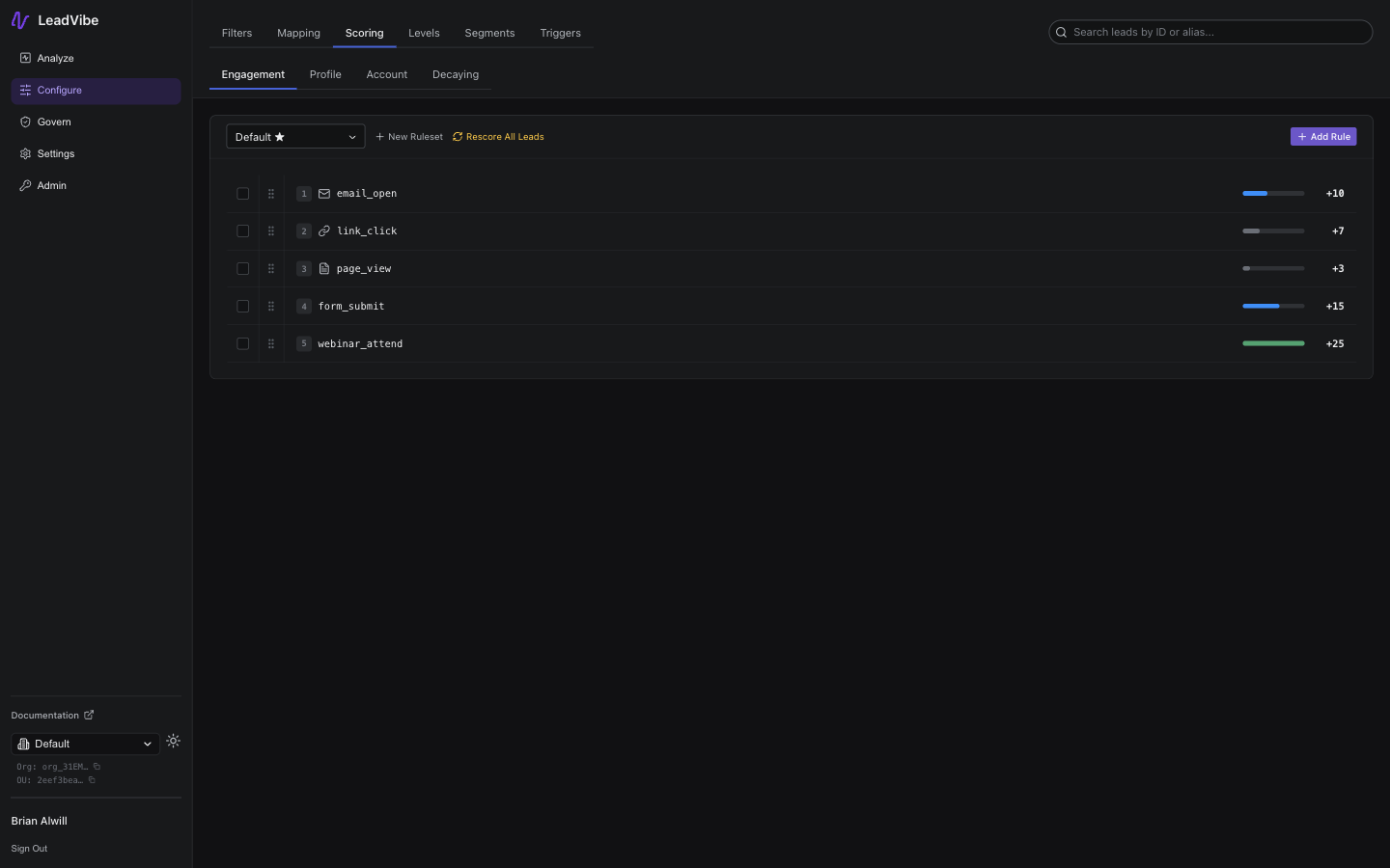 Scoring rules page showing the ruleset dropdown selector, New Ruleset and Rescore All Leads options, and a list of engagement scoring rules with point values