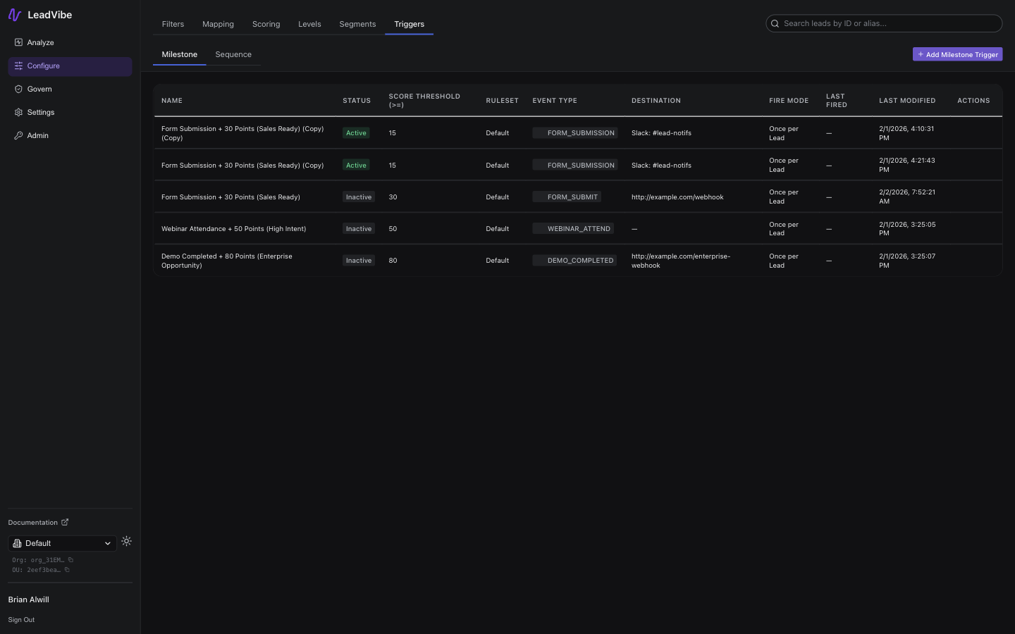 Milestone Triggers list showing trigger names, status, score thresholds, rulesets, event types, destinations, fire modes, and last fired dates